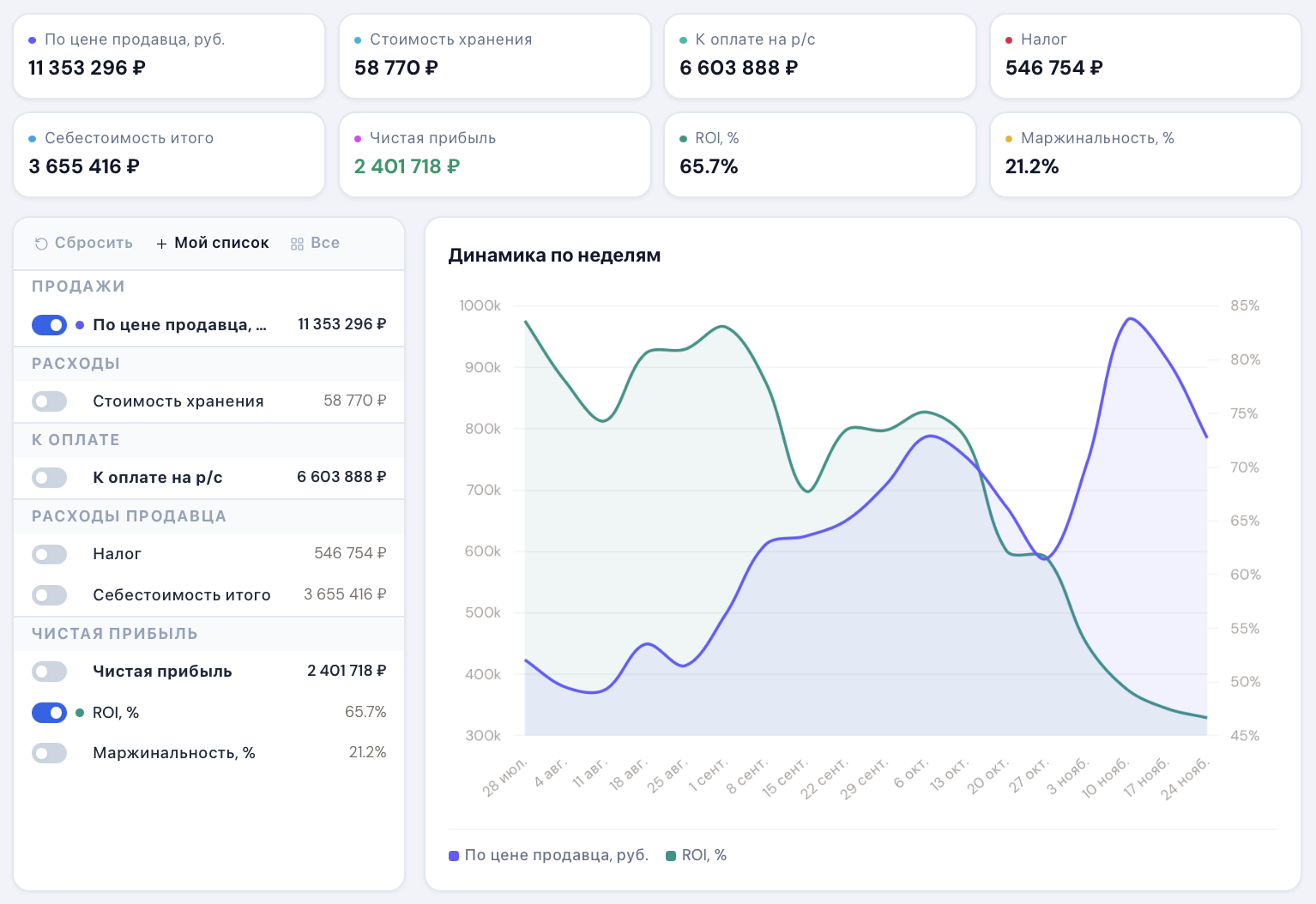 Чистая прибыль маркетплейсы